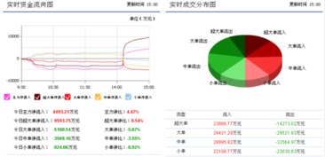 充電樁概念助力股價飆升，上海普天連續漲停的背后邏輯與未來展望