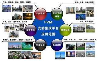 安防系統(tǒng)與通信系統(tǒng)開發(fā)集成 構(gòu)建全方位安全防護(hù)體系