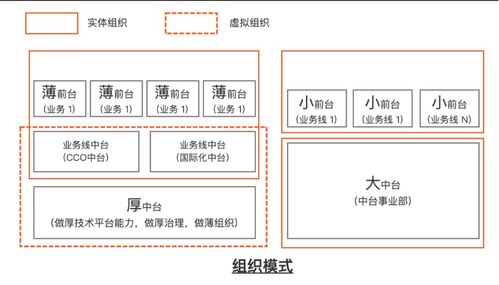 阿里云BizWorks重磅發布 業務中臺邁入新階段，賦能通信系統開發集成