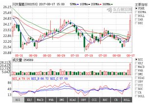 數字浪潮奔涌，通信系統開發集成板塊或成明日熱門金股搖籃
